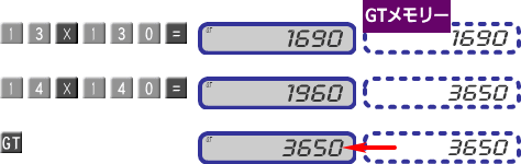 GTメモリーを使った計算例