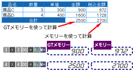 ２つのメモリーを使った計算