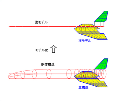 スペースプレーンのモデル化