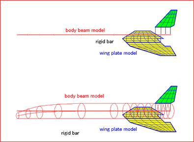RLV実験機の構造振動モデル