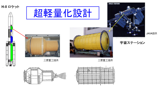 液体ロケットは超軽量化設計