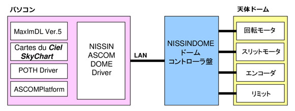 Chart1.jpg(49031 byte)